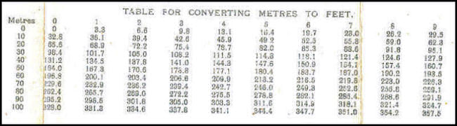 sample image of a conversion table