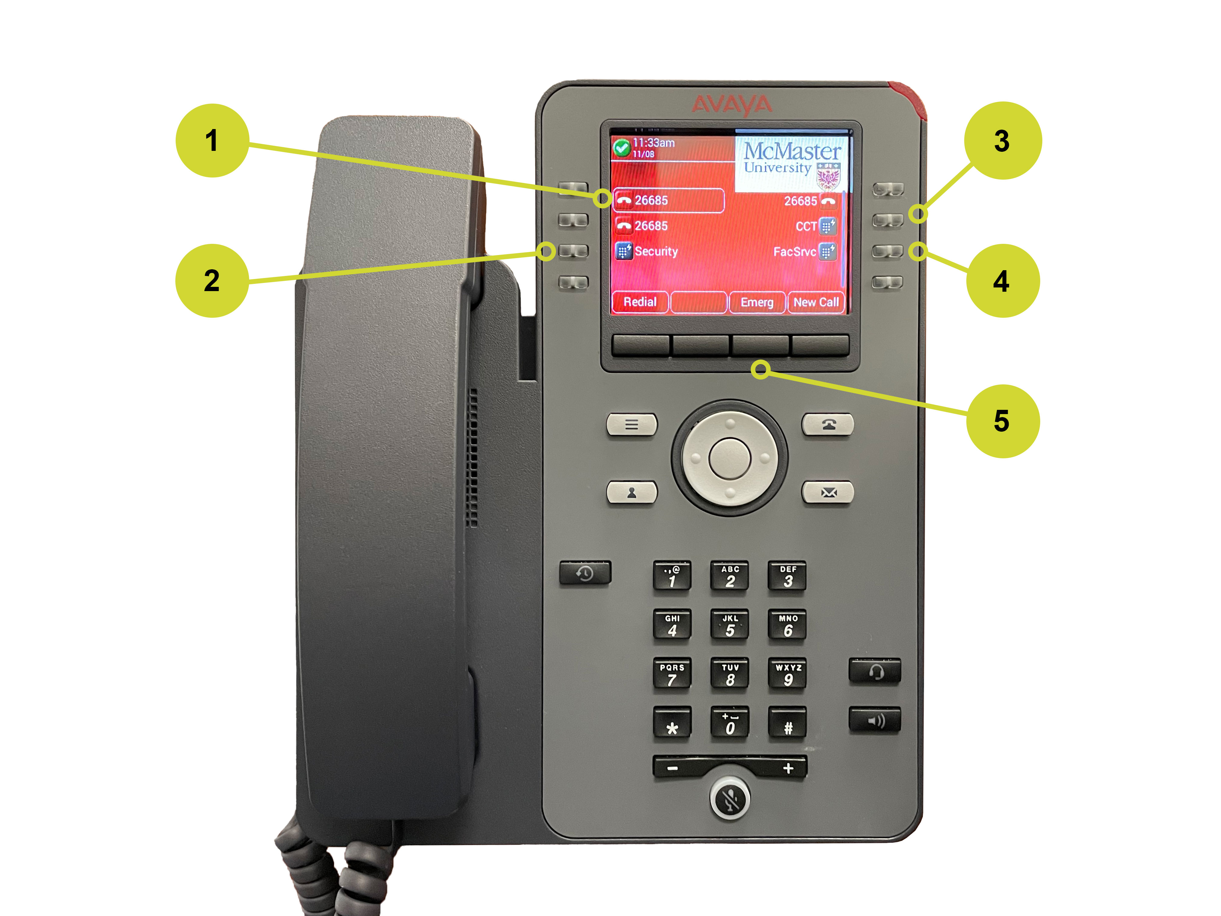 Interface diagram of Avaya telephones installed in classrooms. Numbers map out locations on the telephone interface.  1. Points to an area of the phone's digital screen showing the extension number.  2. Points to a button on the left side of the phone that reads "Security." 3. Points to a button on the right side of the phone that reads "CCT." 4. Points to a button on the right of the phone that reads "FacSrvc." 5. Points to a button below the digital screen that reads "Emerg." 