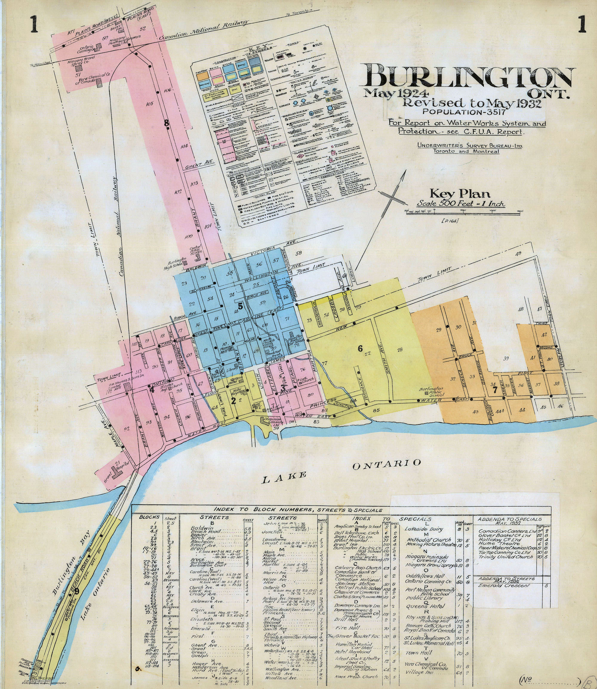 FIP Index to Burlington