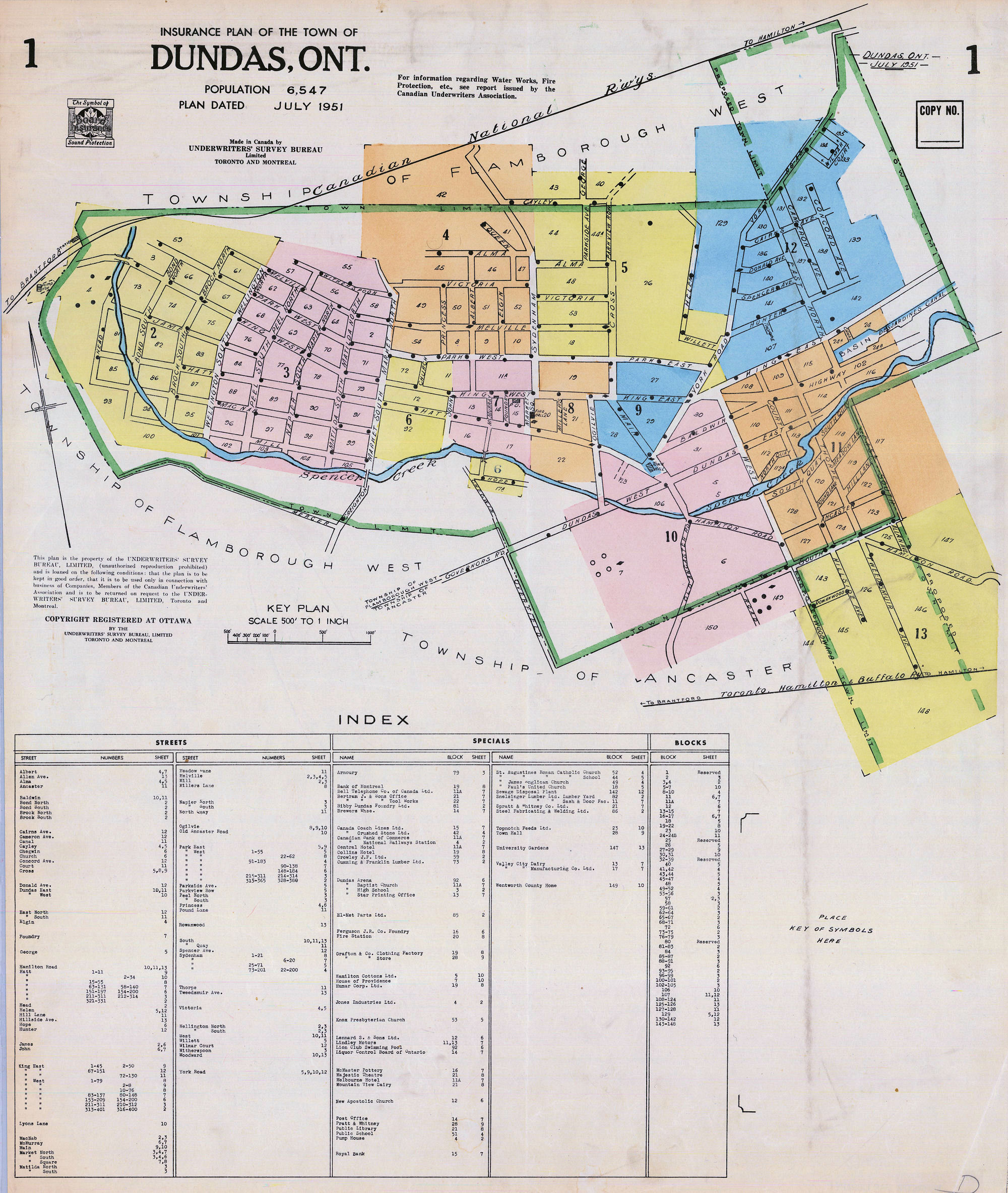FIP Index to Dundas