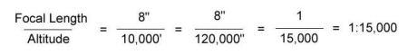 Formula for calculating scale using focal length and altitude