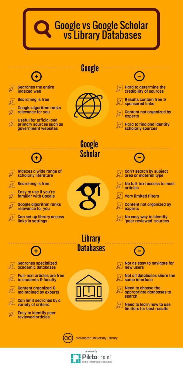 How scholarly is Google Scholar a comparison to library databases?